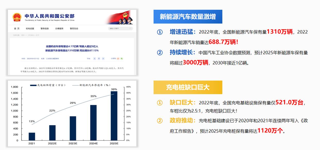 新能源充電樁行業(yè)前景怎么樣？有哪些推薦的新能源充電樁品牌？-汽車充電樁_充電樁生產(chǎn)_充電樁廠家_深圳耀萊充新能源科技有限公司