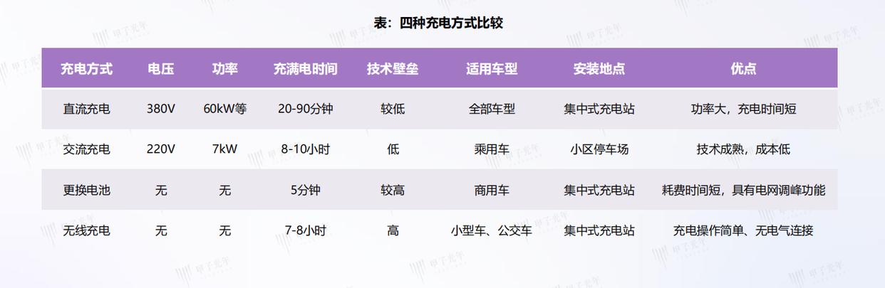 新能源充電樁行業(yè)前景怎么樣？有哪些推薦的新能源充電樁品牌？-汽車充電樁_充電樁生產(chǎn)_充電樁廠家_深圳耀萊充新能源科技有限公司