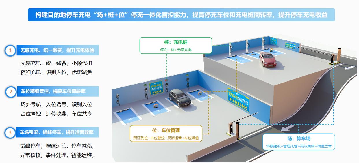新能源充電樁行業(yè)前景怎么樣？有哪些推薦的新能源充電樁品牌？-汽車充電樁_充電樁生產(chǎn)_充電樁廠家_深圳耀萊充新能源科技有限公司