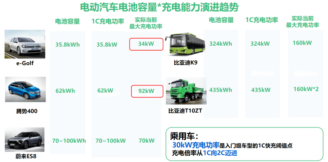 直流快充充電樁解決方案技術發展趨勢-汽車充電樁_充電樁生產_充電樁廠家_深圳耀萊充新能源科技有限公司