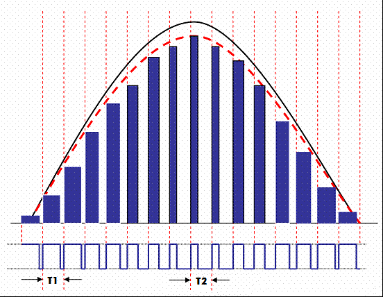 電源開關(guān)功率因素校正（PFC）技術(shù)！-汽車充電樁_充電樁生產(chǎn)_充電樁廠家_深圳耀萊充新能源科技有限公司