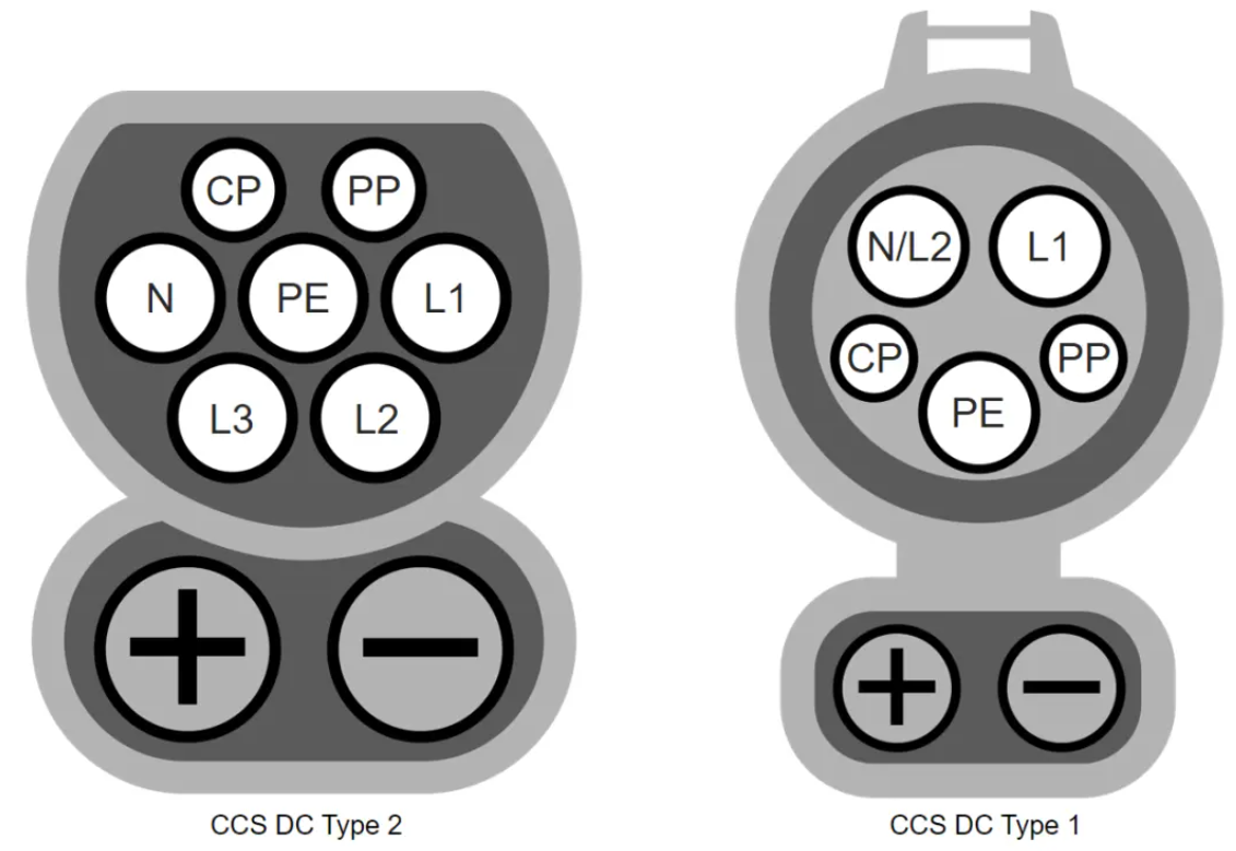 歐、美電動汽車充電標準CCS詳解-汽車充電樁_充電樁生產(chǎn)_充電樁廠家_深圳耀萊充新能源科技有限公司