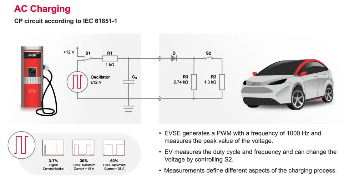 歐、美電動汽車充電標準CCS詳解-汽車充電樁_充電樁生產(chǎn)_充電樁廠家_深圳耀萊充新能源科技有限公司