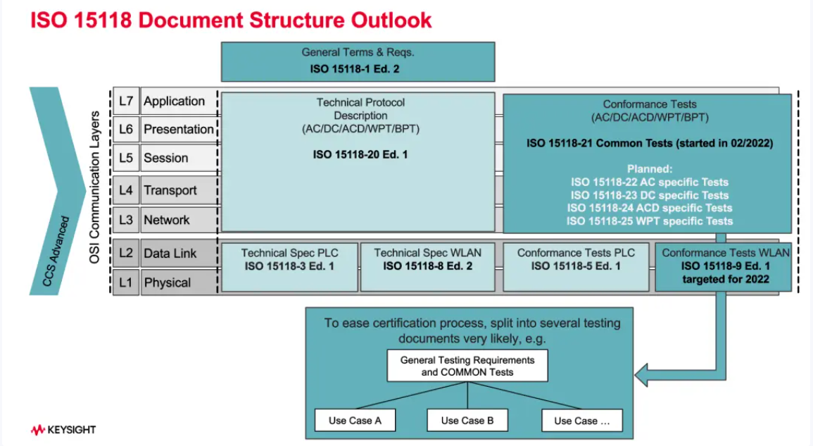 歐、美電動汽車充電標準CCS詳解-汽車充電樁_充電樁生產(chǎn)_充電樁廠家_深圳耀萊充新能源科技有限公司